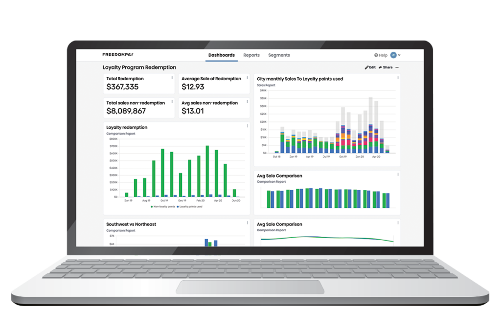 Business Intelligence Solution with transactional data report